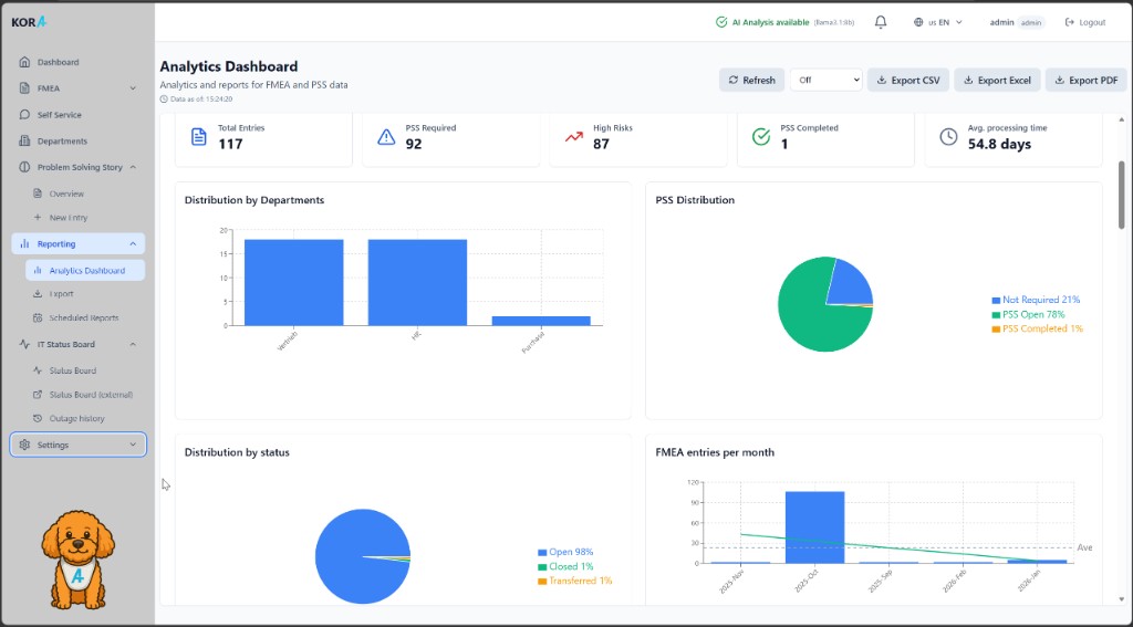 KORA Analytics-Dashboard: Auswertungen und Berichte zu FMEA- und PLS-Daten