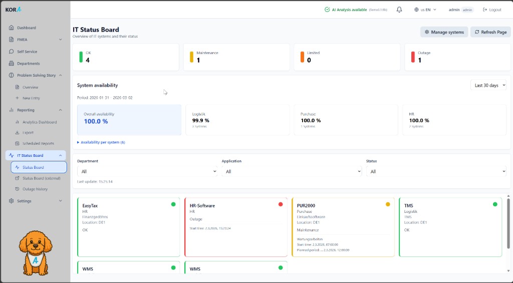 KORA IT-Statusboard: Übersicht IT-Systeme und deren Status